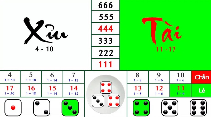 Từ A đến Z về game Tài Xỉu Online